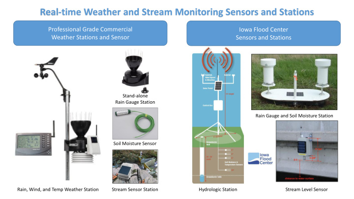 real time weather and stream monitoring sensors and