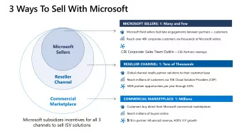 3 Ways To Sell With Microsoft  Microsoft field sellers facilitate engagements between partners +