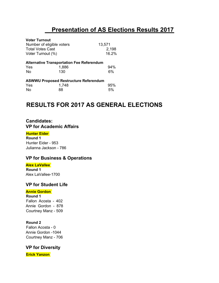 presentation of as elections results 2017