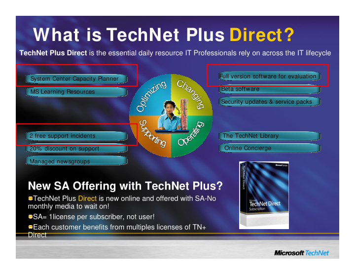 what is technet plus direct