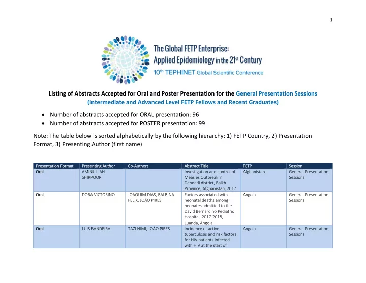 listing of abstracts accepted for oral and poster