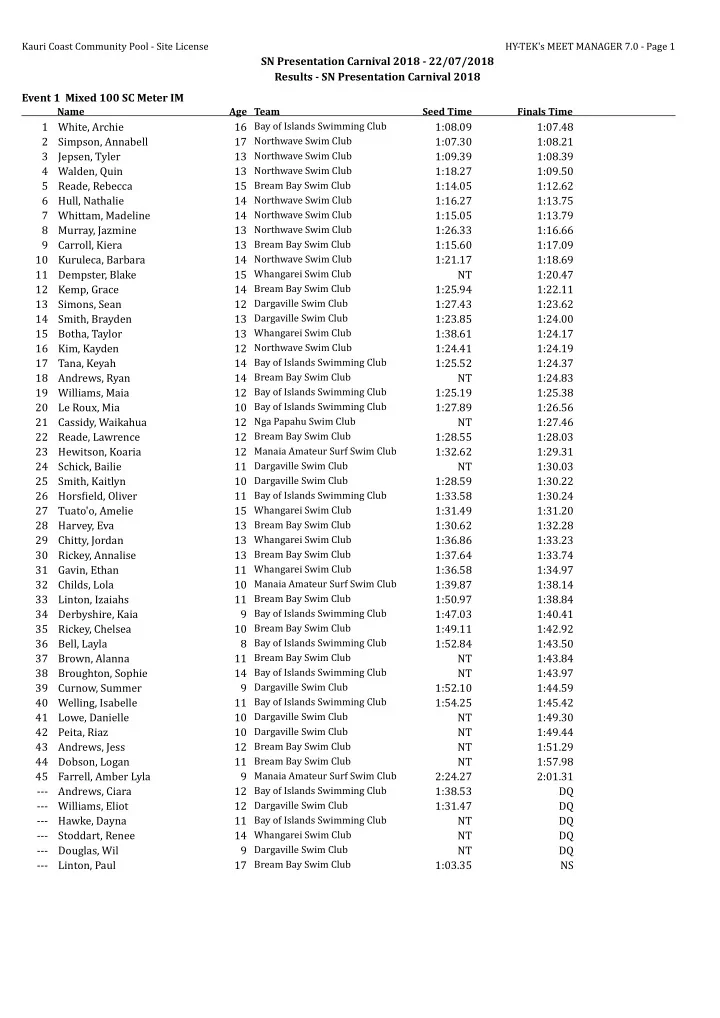 sn presentation carnival 2018 22 07 2018 results sn