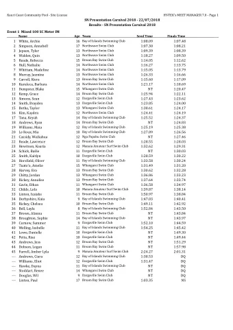 SN Presentation Carnival 2018 - 22/07/2018  Results - SN Presentation Carnival 2018  Event 1  Mixed