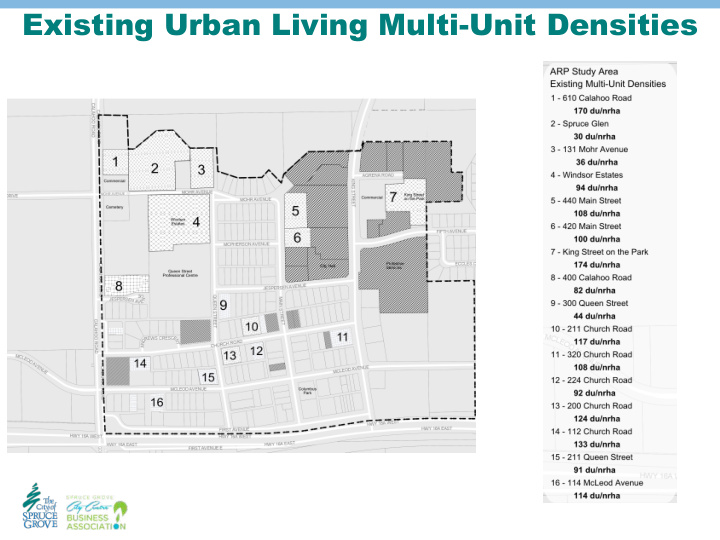 existing urban living multi unit densities what we heard