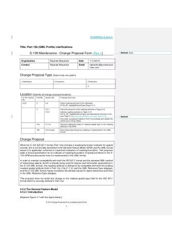 S-100 Maintenance - Change Proposal Form (Rev.1) Deleted: (Draft  Organisation  Raphael Malyankar