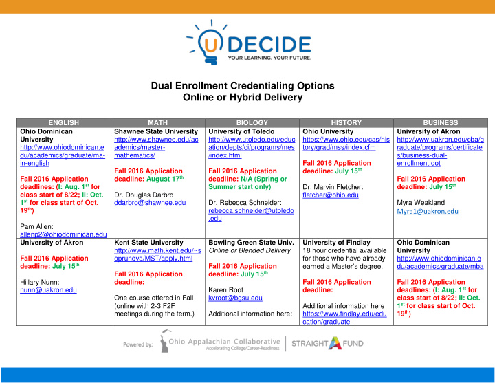 dual enrollment credentialing options online or hybrid