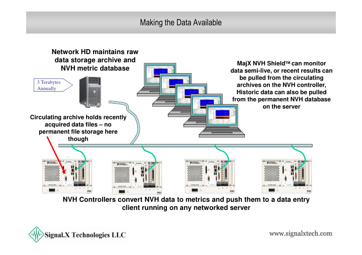 making the data available