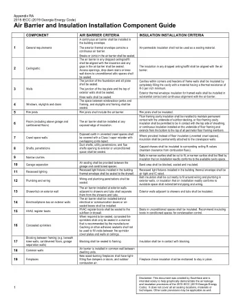 Air Barrier and Insulation Installation Component Guide  COMPONENT  AIR BARRIER CRITERIA