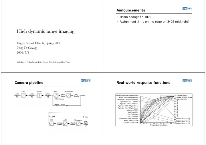 high dynamic range imaging