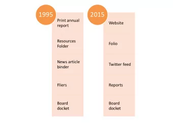1995  2015  Print annual  Website  report  Resources  Folio  Folder  News article  Twitter feed