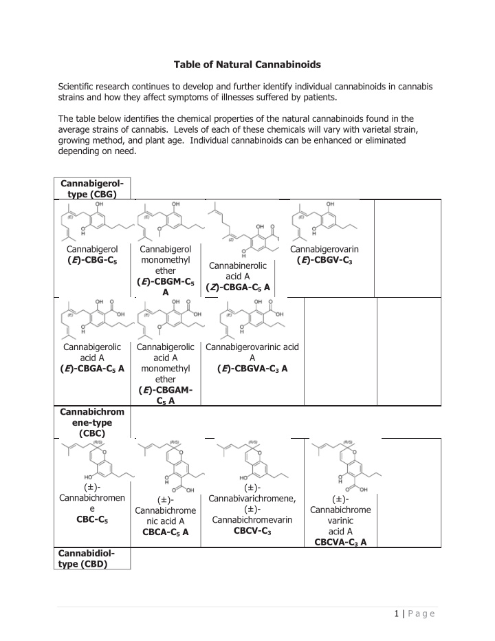 table of natural cannabinoids