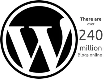 ACTIVITY  Go to Wordpress or Blogger.  Start a blog or add an LDS  detail to your blogs bio.