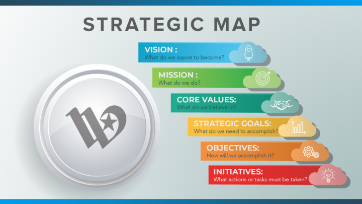 strategic map