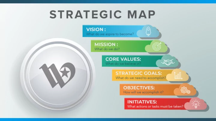 strategic map