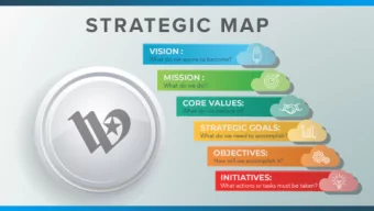 Strategic Map  1  2  3  4  5    So, what is next?    How  do  these  elements  link  to  the