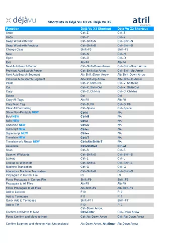 Shortcuts in Dj Vu X3 vs. Dj Vu X2  Function  Dj Vu X3 Shortcut  Dj Vu X2 Shortcut