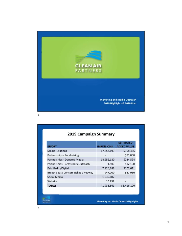 2019 campaign summary