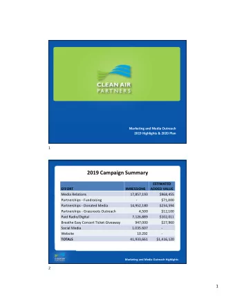 2019 Campaign Summary  ESTIMATED  EFFORT  IMRESSIONS  ADDED VALUE  Media Relations  17,857,193