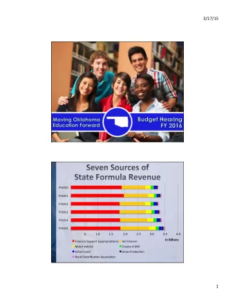 3/17/15    FY2010    FY2011    FY2012    FY2013    FY2014    FY2015    .5