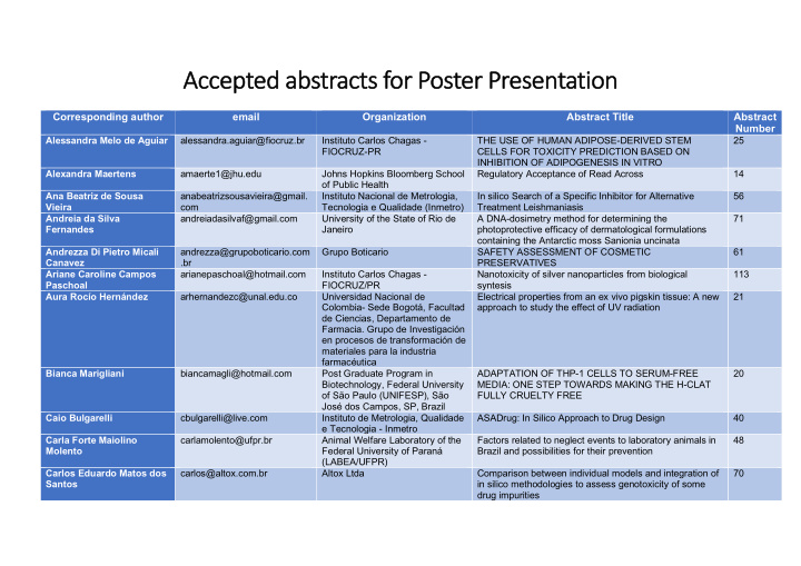 ac accepted d abstracts for poster presentatio ion