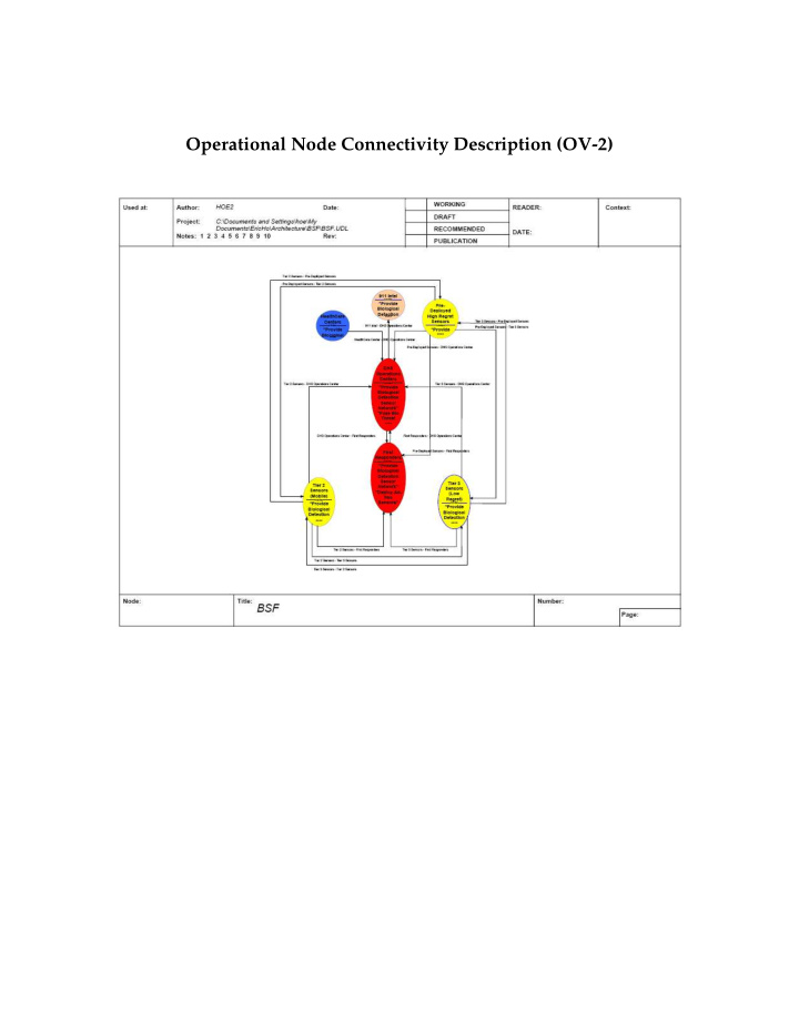 operational node connectivity description ov 2