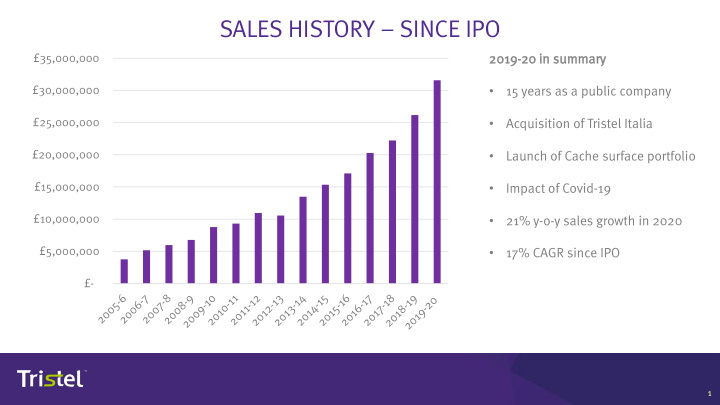 sales history since ipo