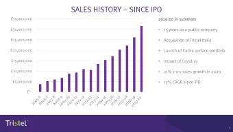 SALES HISTORY  SINCE IPO  35,000,000  2019  19-20  20 in su  summa  mary  30,000,000  15
