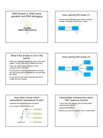 DNS Session 2: DNS cache  How caching NS works (1)  operation and DNS debugging  If we've dealt