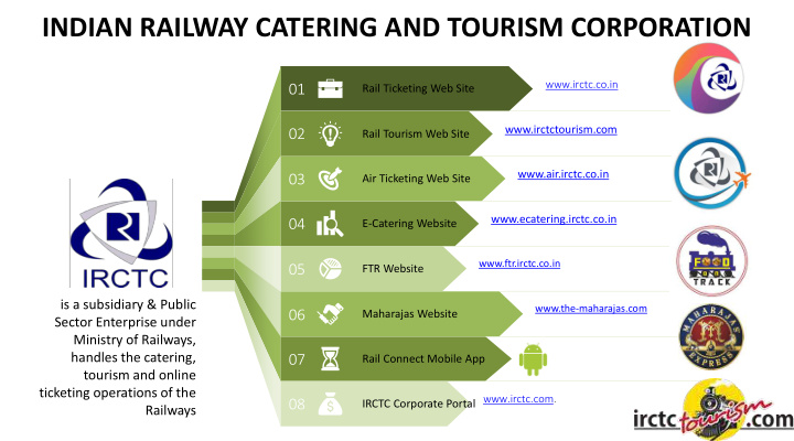 indian railway catering and tourism corporation
