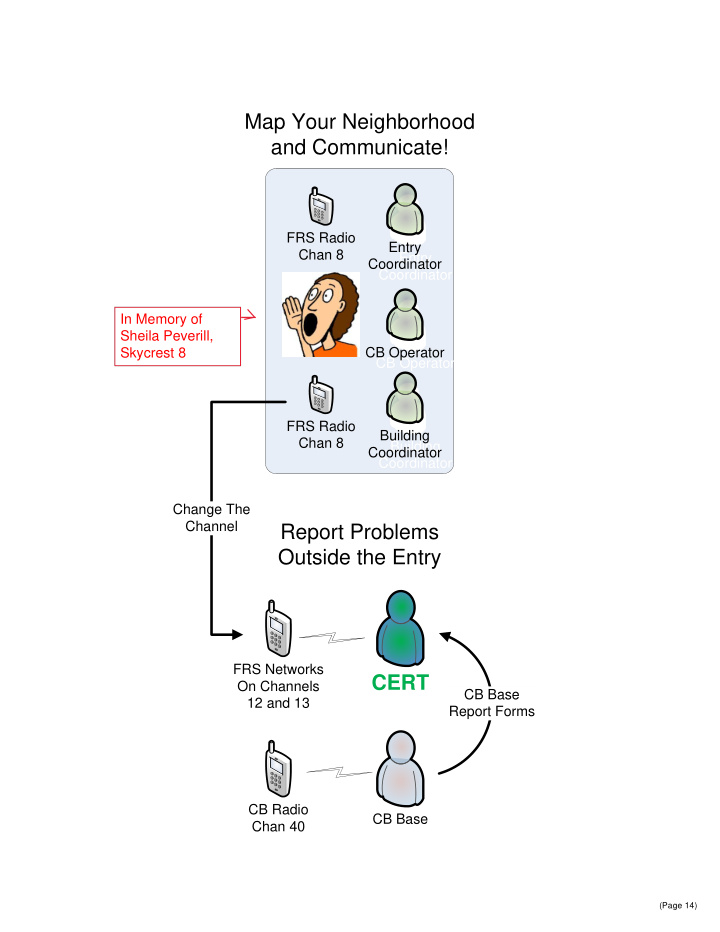 map your neighborhood and communicate