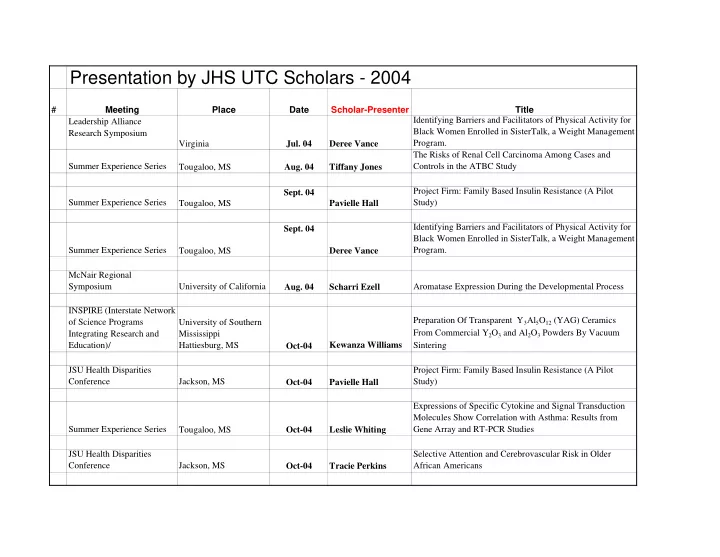 presentation by jhs utc scholars 2004