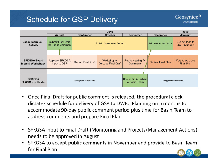 schedule for gsp delivery