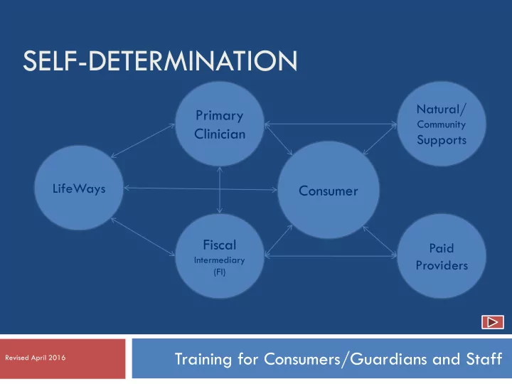 self determination