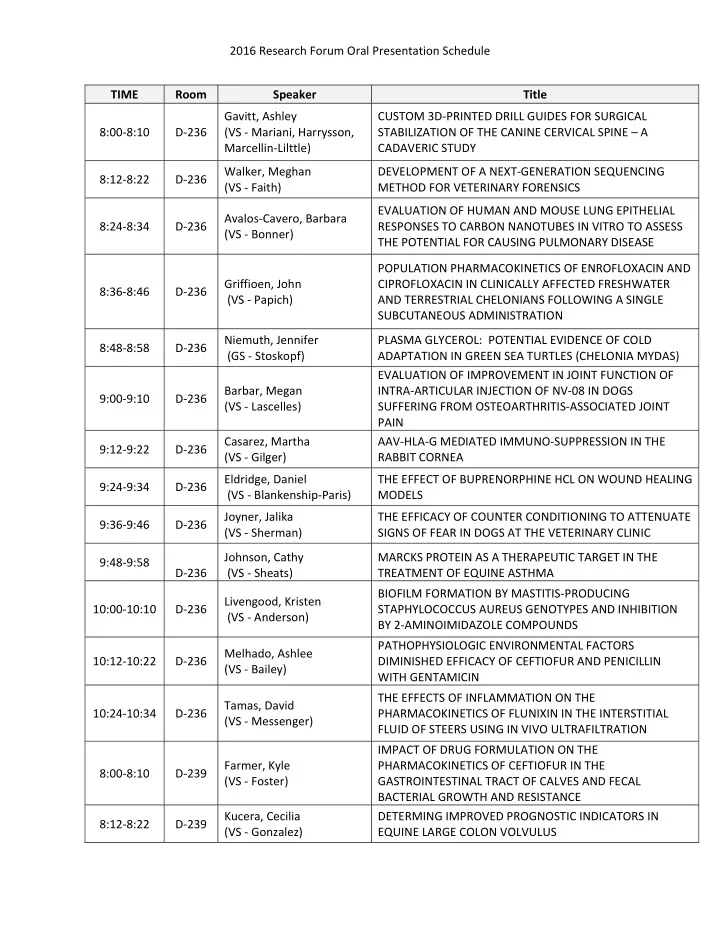 2016 research forum oral presentation schedule time room