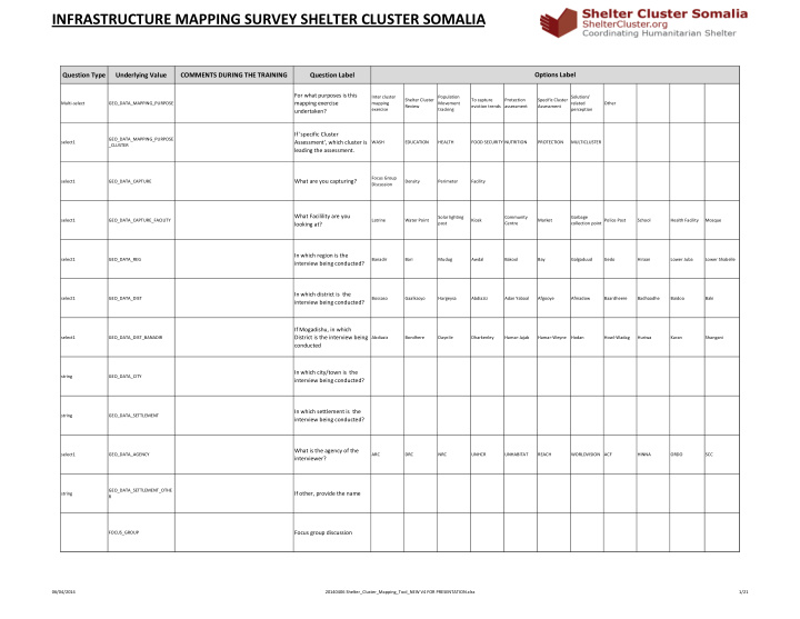 infrastructure mapping survey shelter cluster somalia