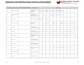 INFRASTRUCTURE MAPPING SURVEY SHELTER CLUSTER SOMALIA  Options Label  Question Type  Underlying