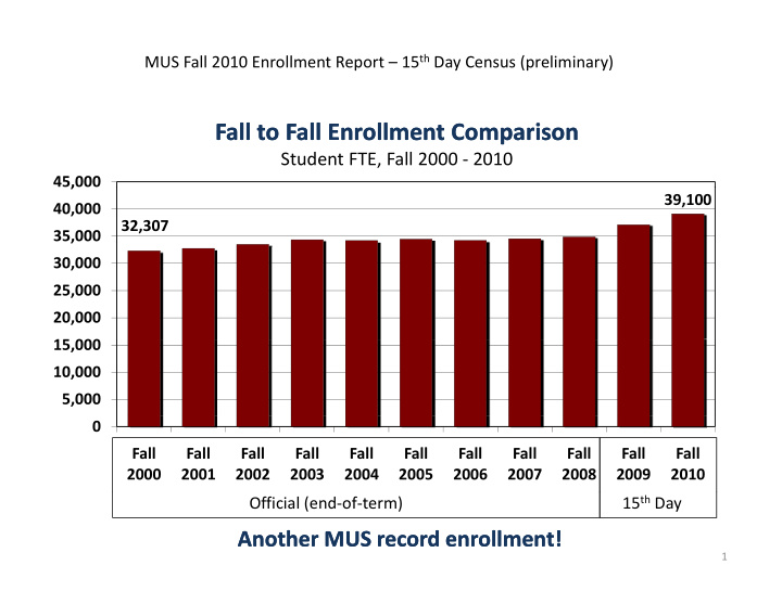 fall to fall enrollment comparison fall to fall