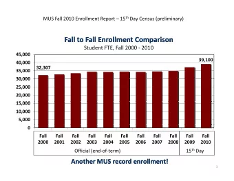 Fall to Fall Enrollment Comparison Fall to Fall Enrollment Comparison Student FTE, Fall 2000