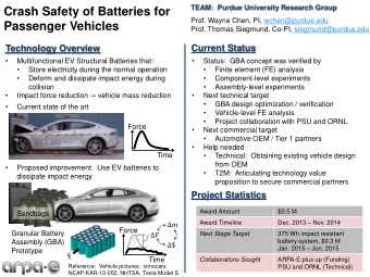 Crash Safety of Batteries for  Prof. Wayne Chen, PI, wchen@purdue.edu  Passenger Vehicles  Prof.