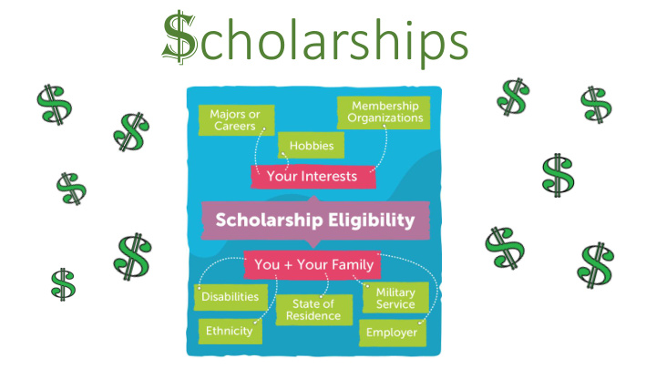 what is a scholarship