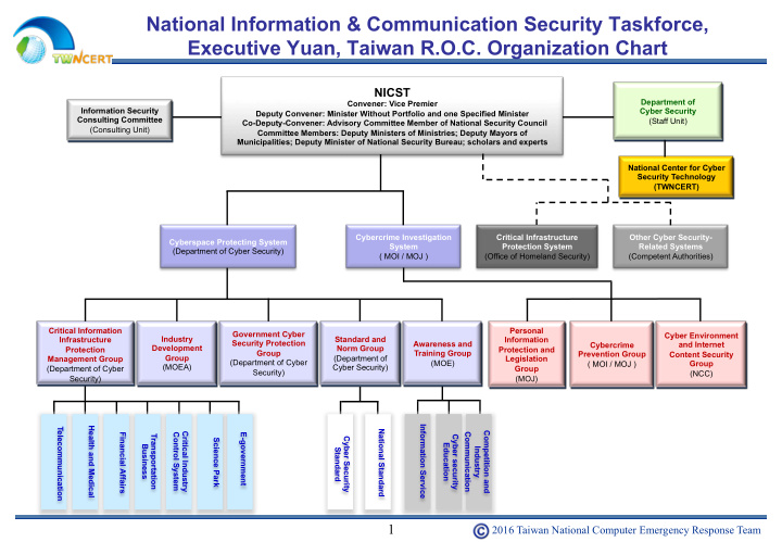 national information communication security taskforce