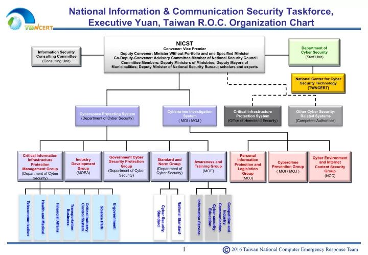 national information communication security taskforce