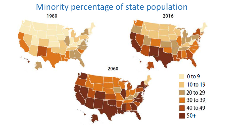 minority percentage of state population total