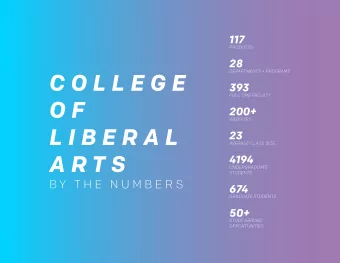 C O L L E G E  393  FULL TIME FACULTY  O F  200+  WEBSITES  L I B E R A L  23  AVERAGE CLASS SIZE