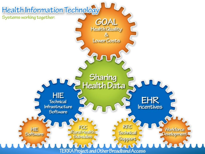 electronic health record ehr incentive
