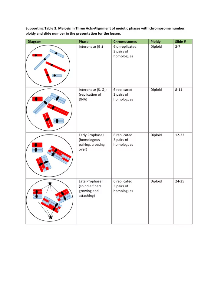 supporting table 3 meiosis in three acts alignment of