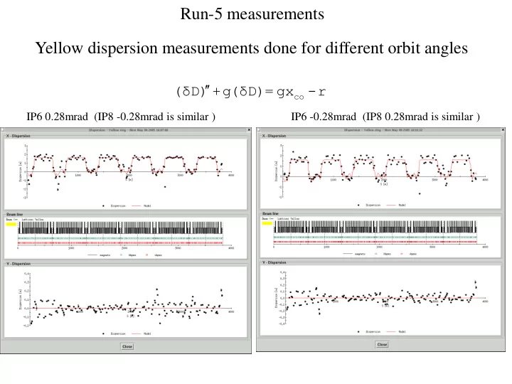 yellow dispersion measurements done for different orbit