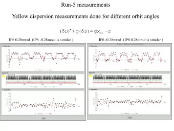 Yellow dispersion measurements done for different orbit angles   ( D) +g(D)= gx  -r  co