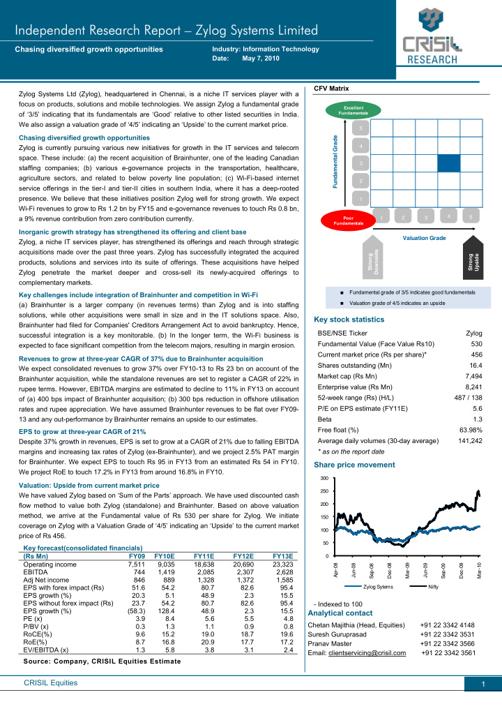 independent research report zylog systems limited