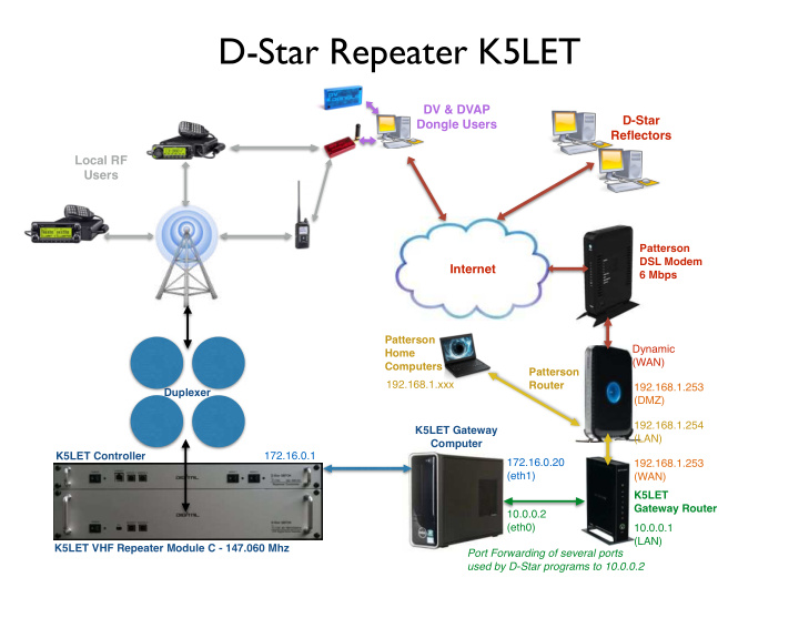 d star repeater k5let